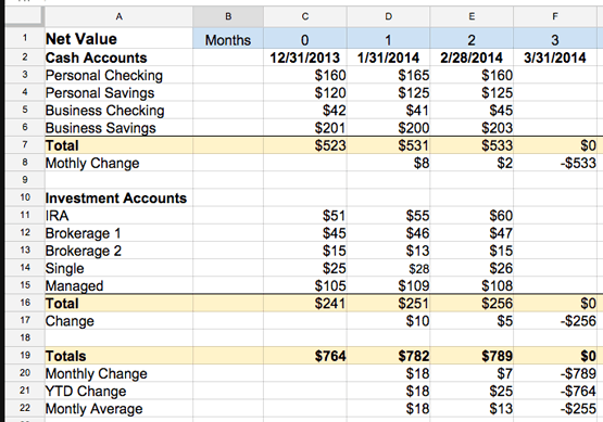 How To Track Personal &amp; Business Finances In One Spreadsheet