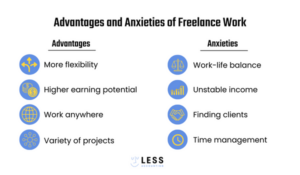 advantages of freelancing