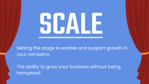 The definition of scaling a business is preparing your business for growth