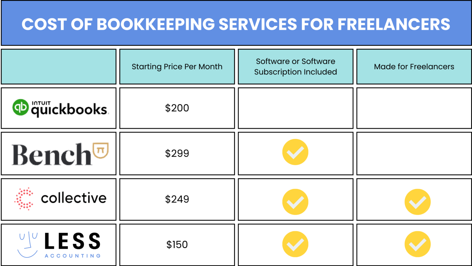 How Much Does A Bookkeeper Cost What To Look For how-much-does-a-bookkeeper-cost-what-to-look-for