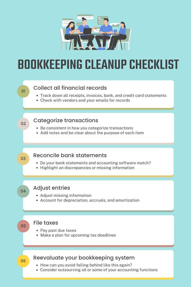 a bookkeeping cleanup checklist to help small businesses get their books up to date 